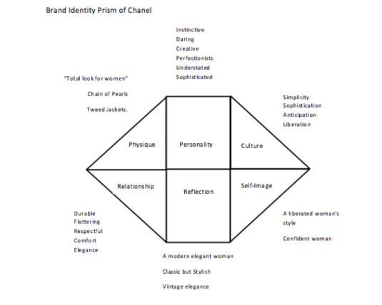 the luxury strategy kapferer pdf download